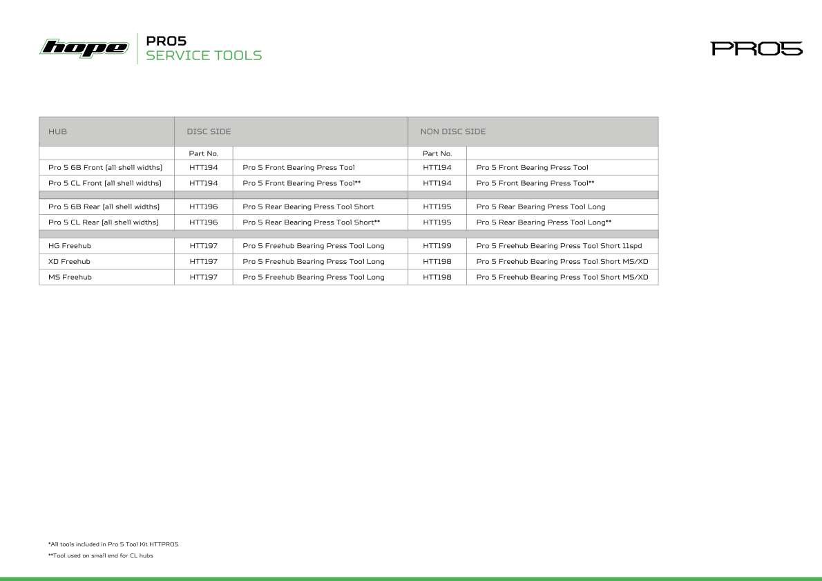 Hope Pro 5 Tool Kit