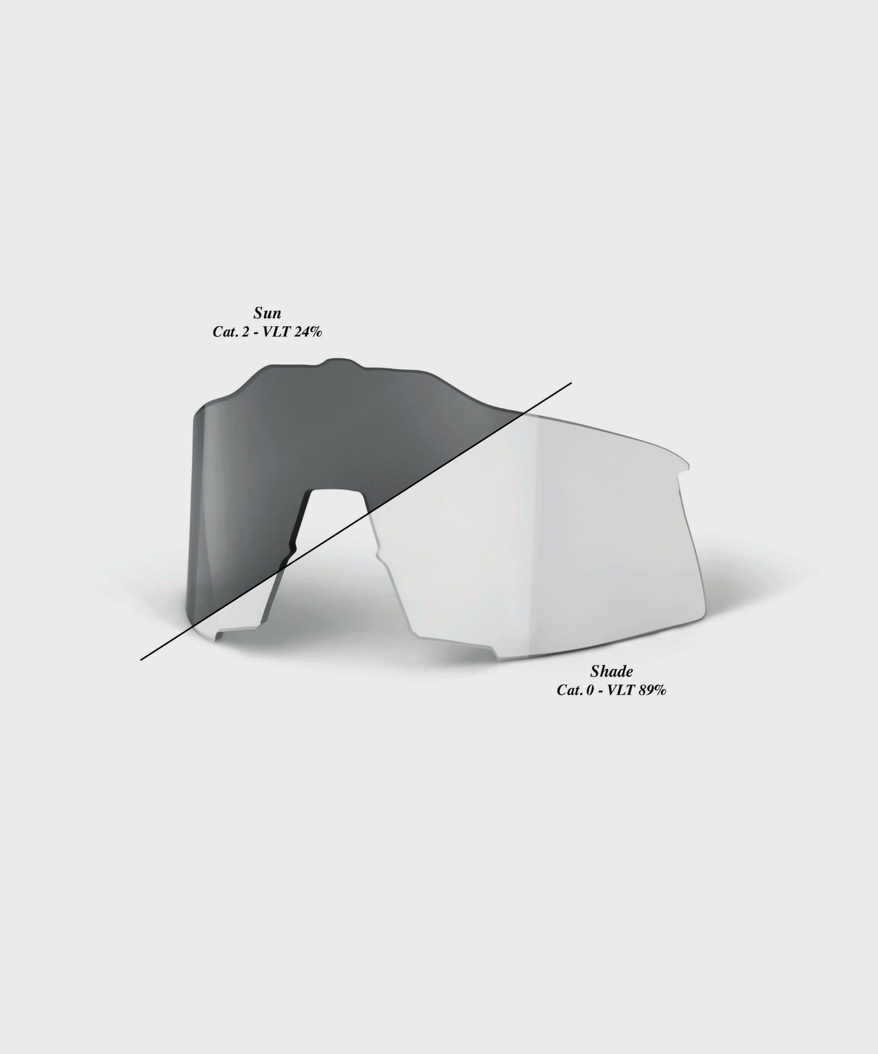 100% Speedcraft Replacement Lens Photochromic Clear / Smoke