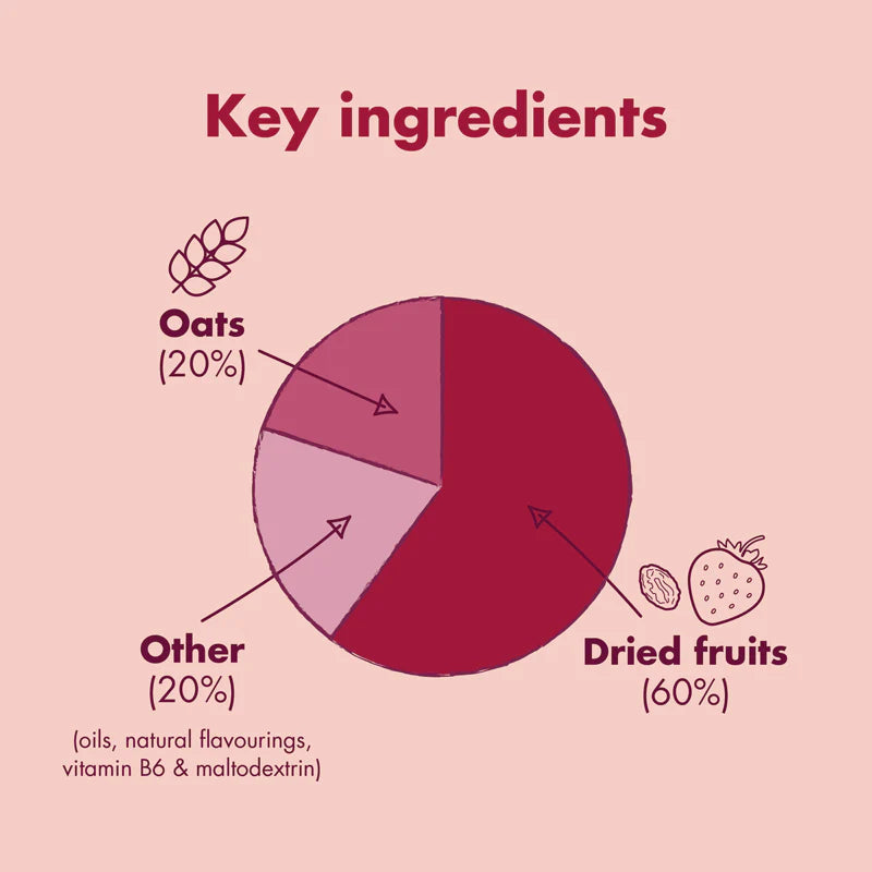 High 5 Energy Bar 55g