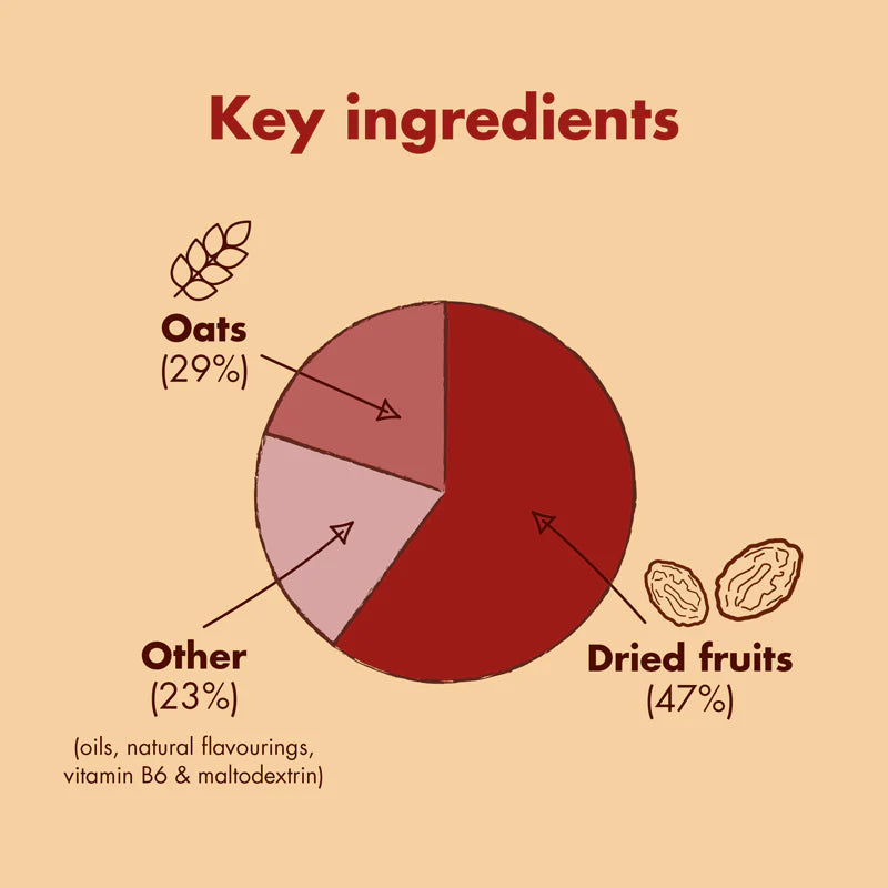 High 5 Energy Bar 55g