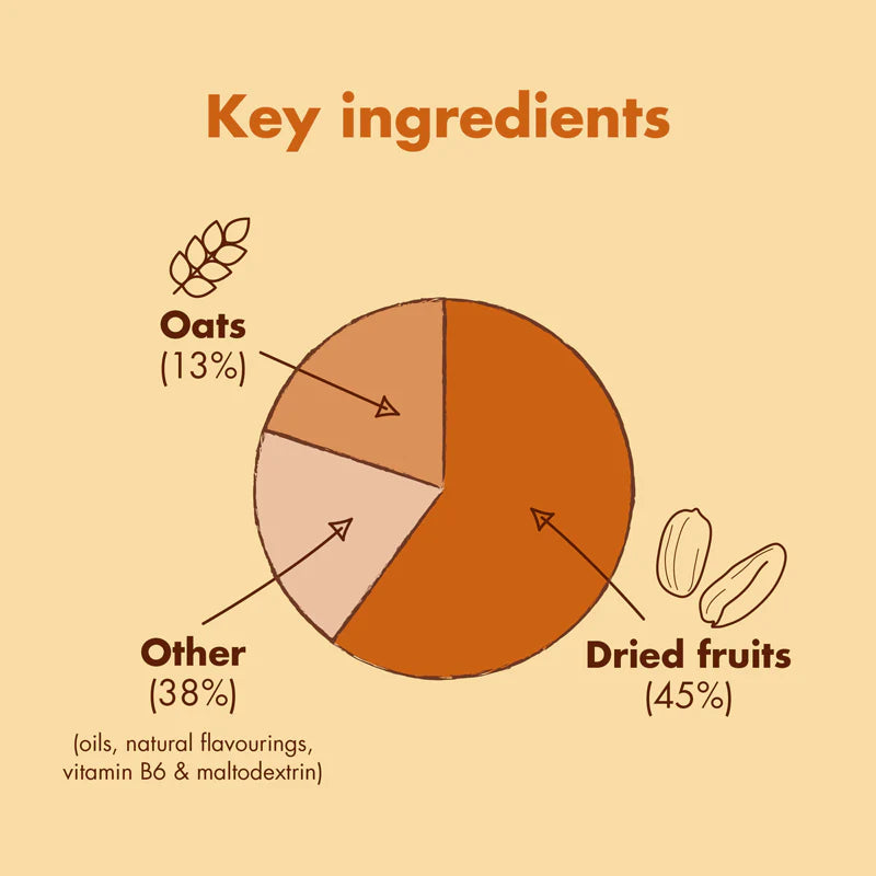 High 5 Energy Bar 55g