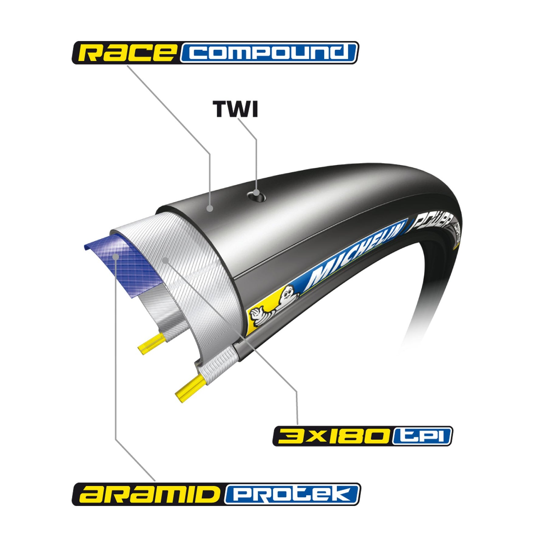 Michelin Power Competition Tubular Tyre