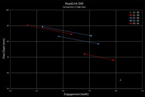 Wolftooth Roadlink Direct Mount