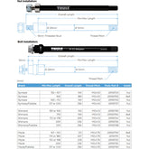 Thule Thru-Axle For Trailers Shimano