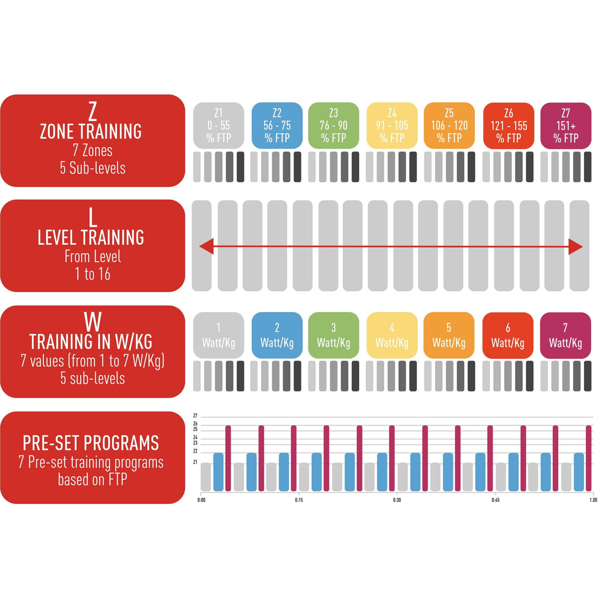 Elite Zona ANT+ trainer remote control