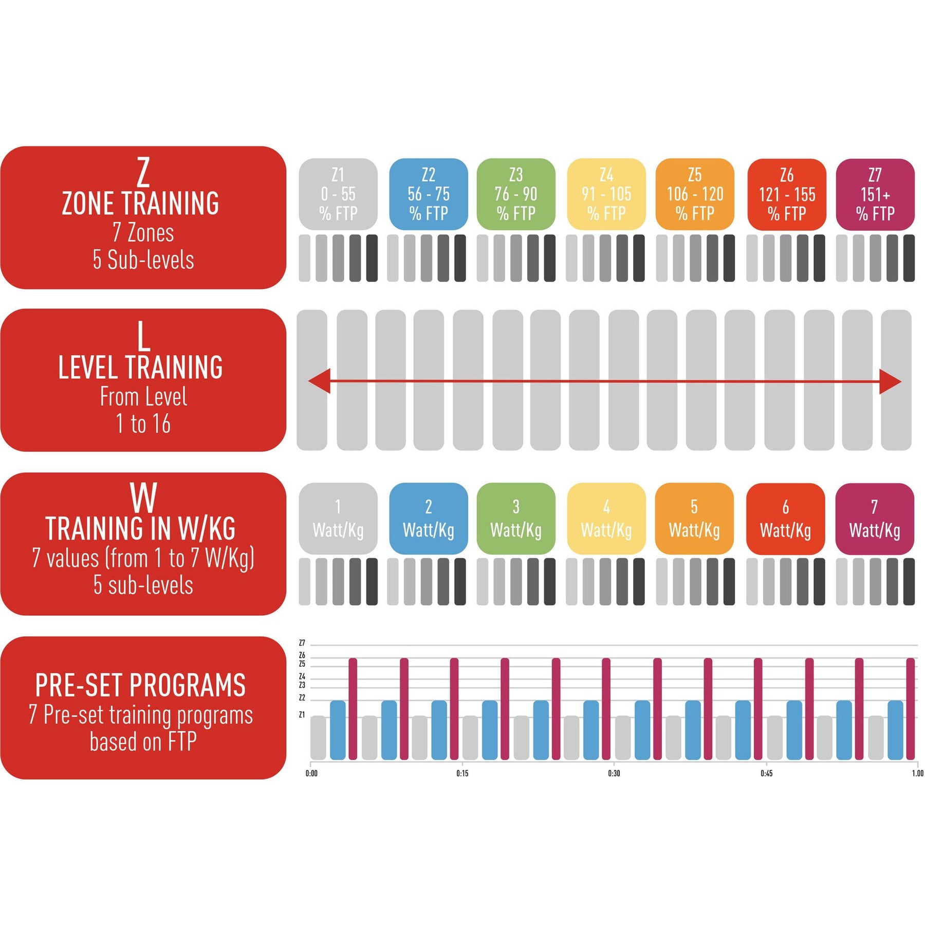 Elite Zona ANT+ trainer remote control