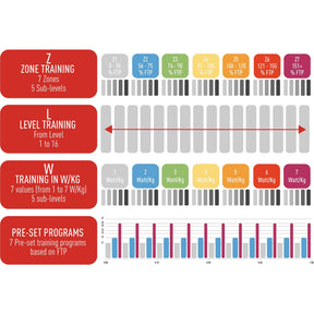 Elite Zona ANT+ trainer remote control