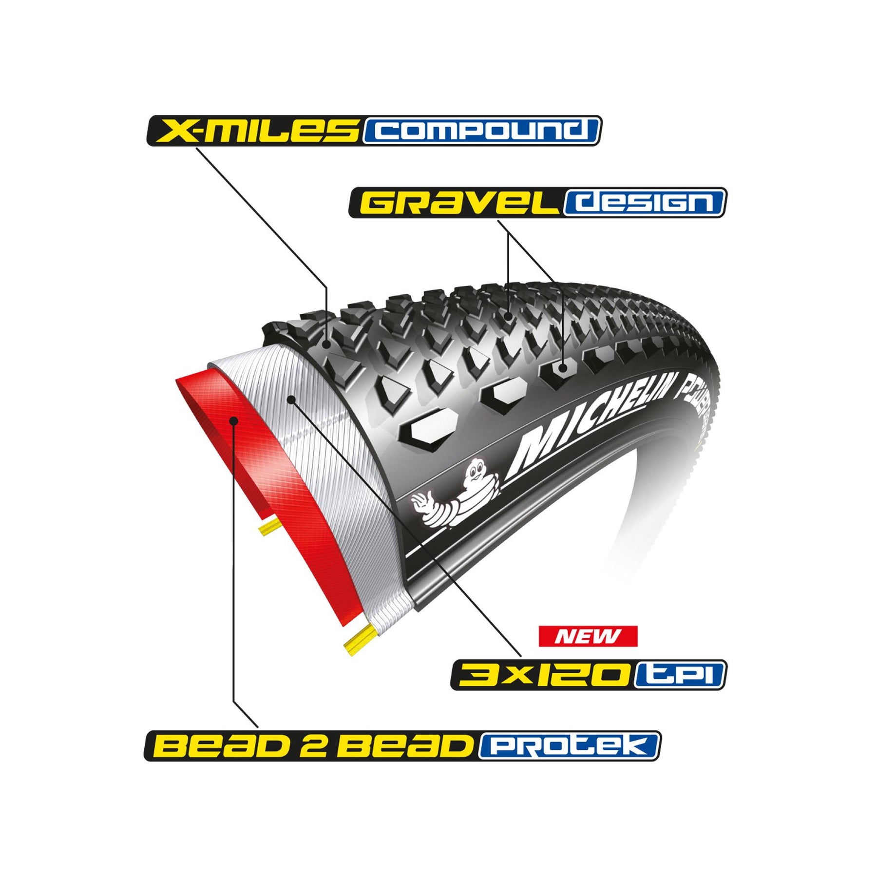 Michelin Power Gravel TLR Tyre